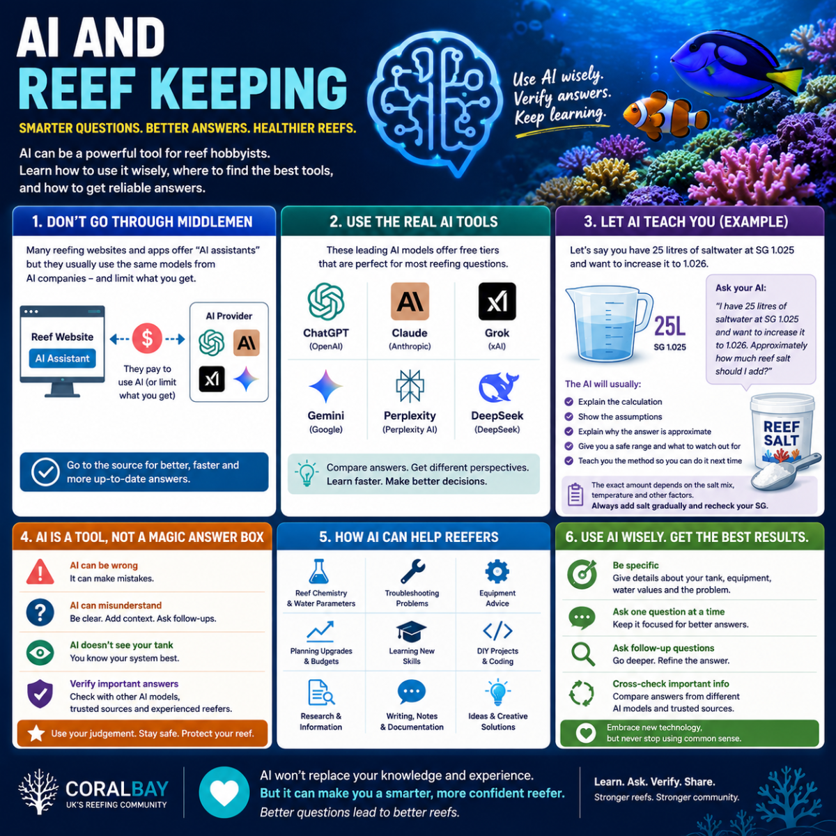 AI and Reef Keeping – How Reefers Can Use ChatGPT, Claude, Grok & Other AI