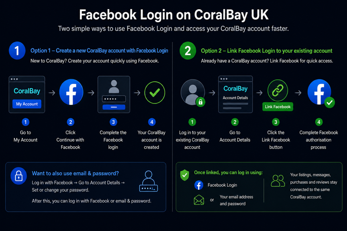 Facebook Login on CoralBay UK – How It Works for New & Existing Users