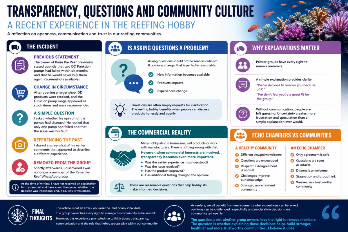 Transparency, Questions and Community Culture: A Recent Experience in the Reefing Hobby