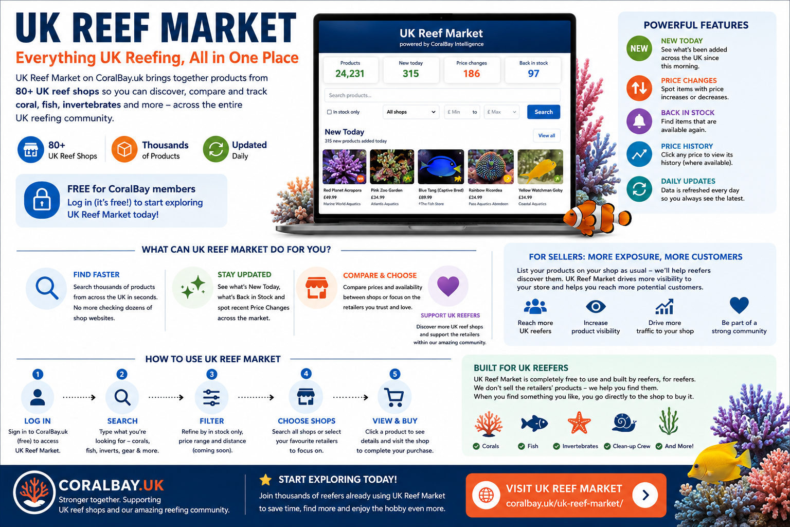 UK Reef Market – Find Corals, Fish & Reef Products Across UK Shops